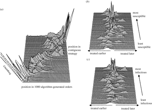 Figure 7.