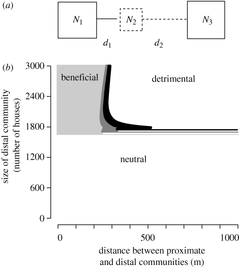 Figure 4.