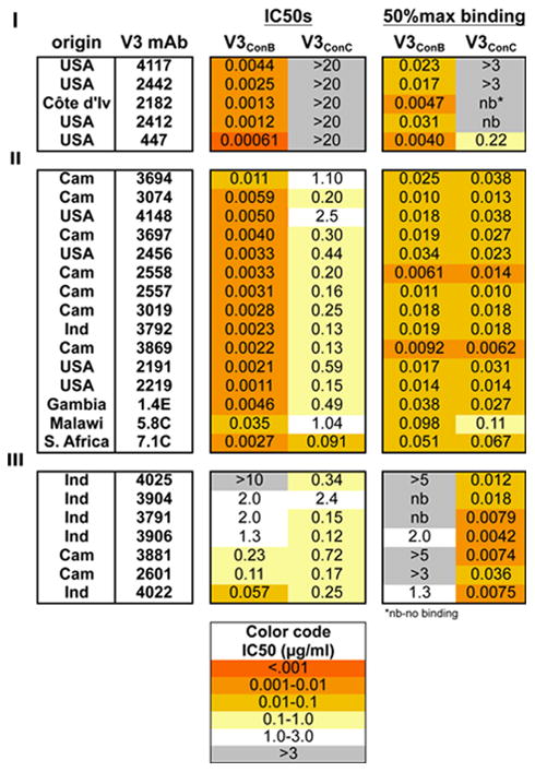 graphic file with name nihms532010f9.jpg