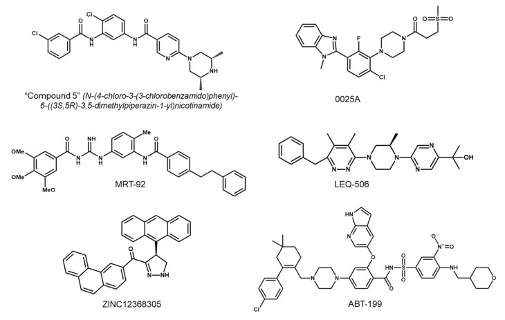 Figure 6