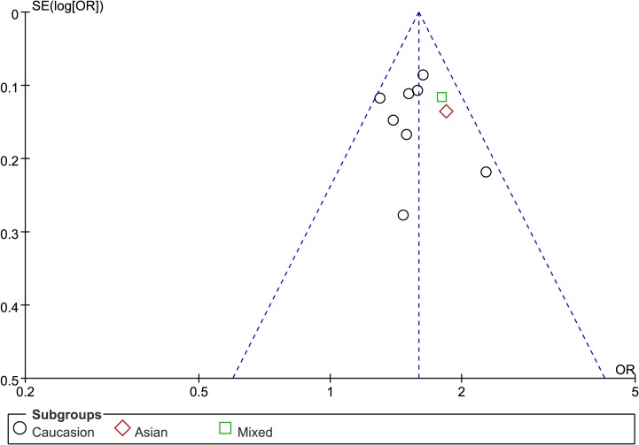 Fig 5