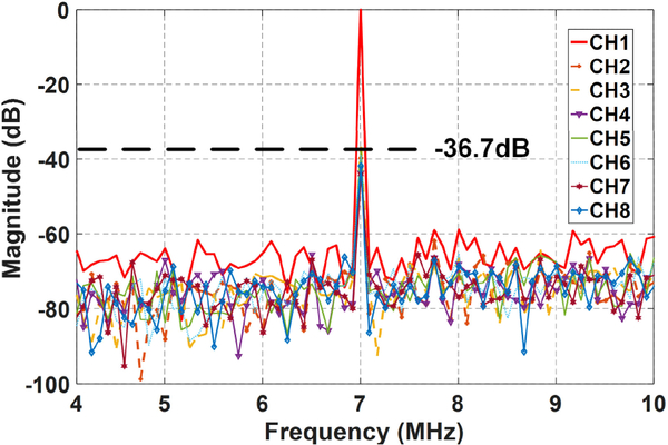 Fig. 12.