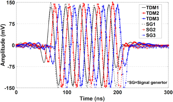 Fig. 11.