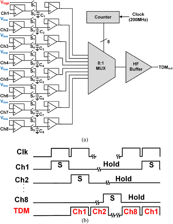 Fig. 5.