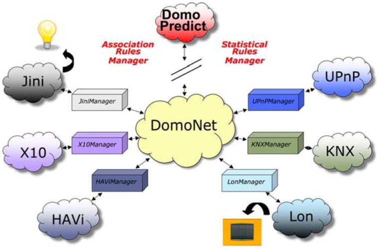 Figure 2.