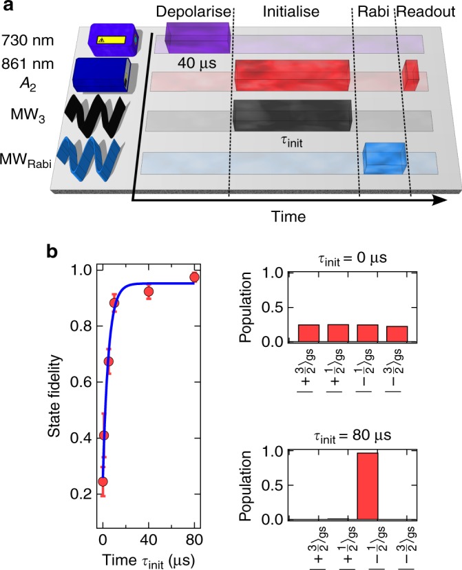 Fig. 4