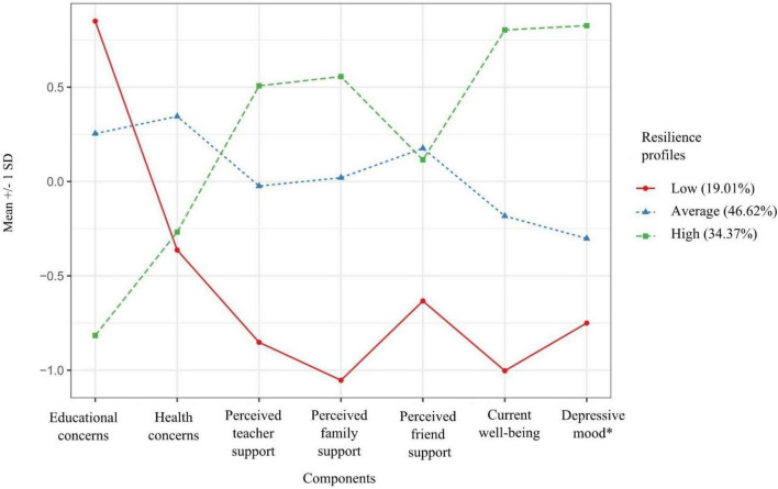 FIGURE 1