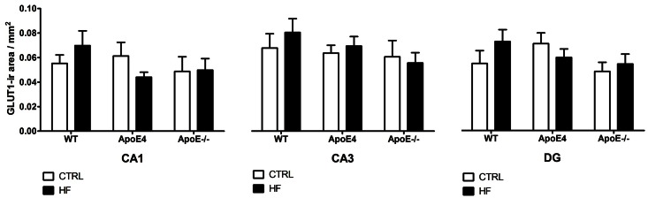 Fig 7