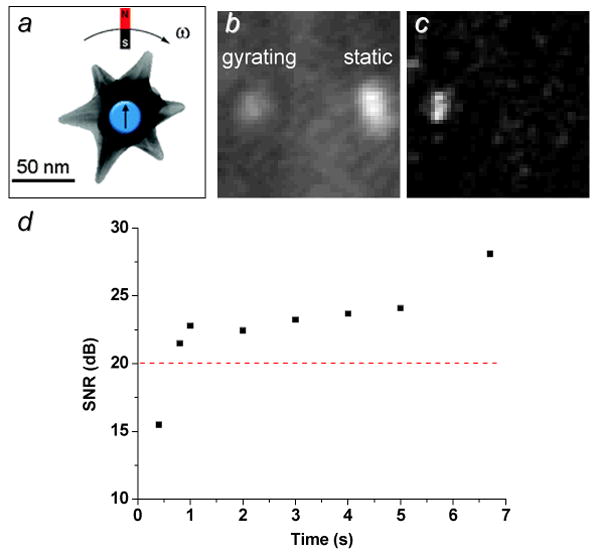 Figure 9