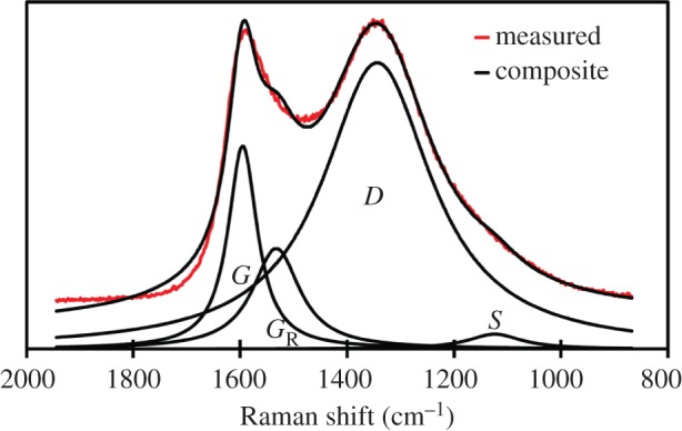 Figure 13.