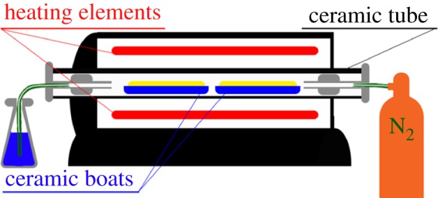 Figure 1.