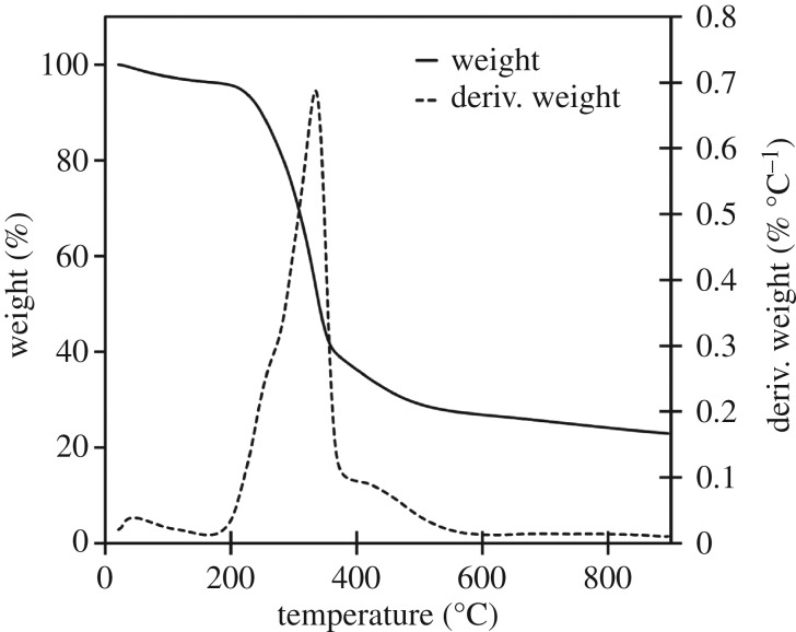 Figure 2.