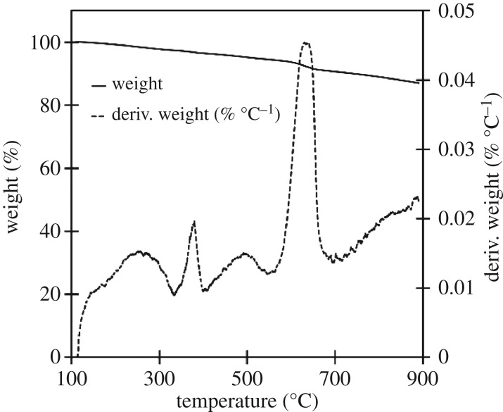 Figure 8.