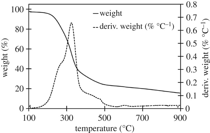 Figure 4.