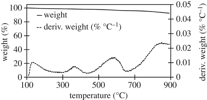 Figure 6.