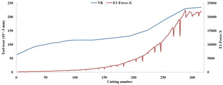 Figure 12