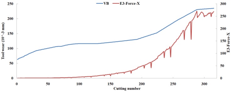 Figure 14