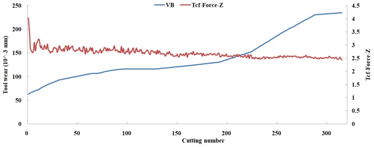 Figure 18