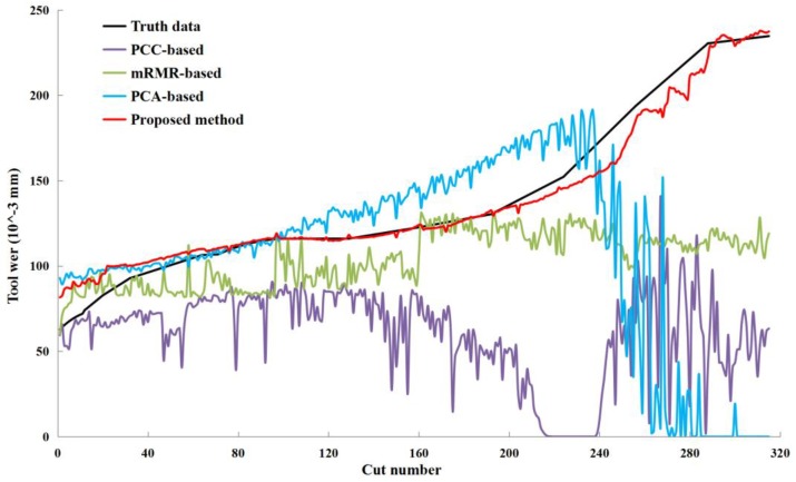 Figure 19