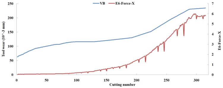 Figure 16