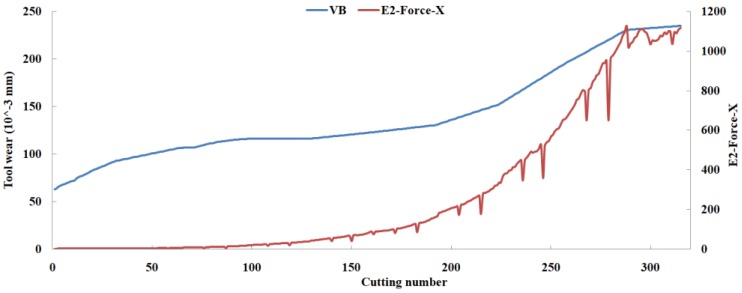 Figure 13