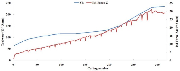 Figure 17