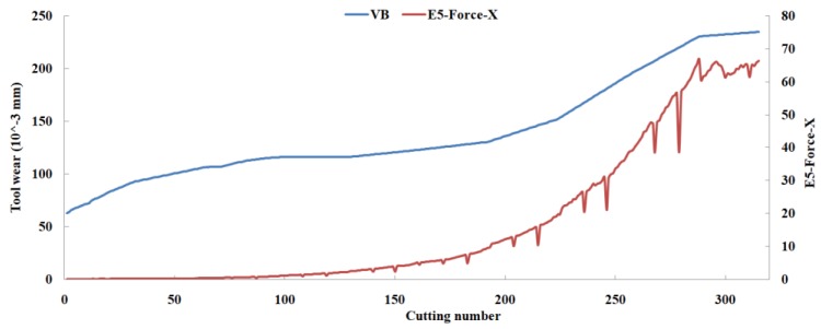 Figure 15