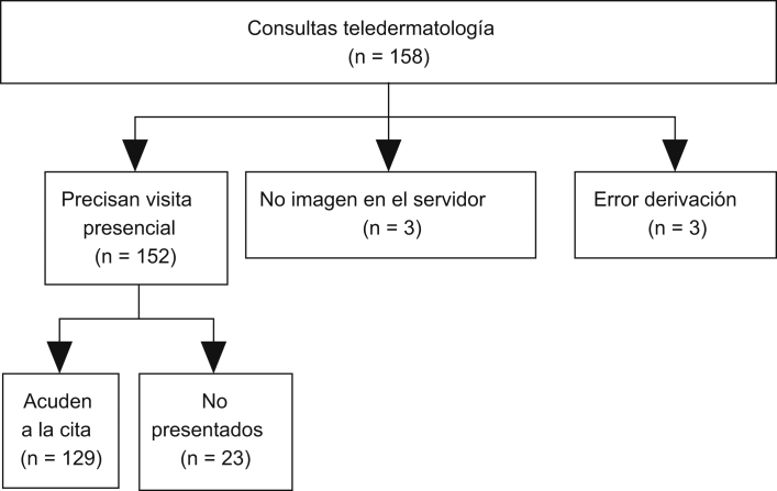 Figura 2