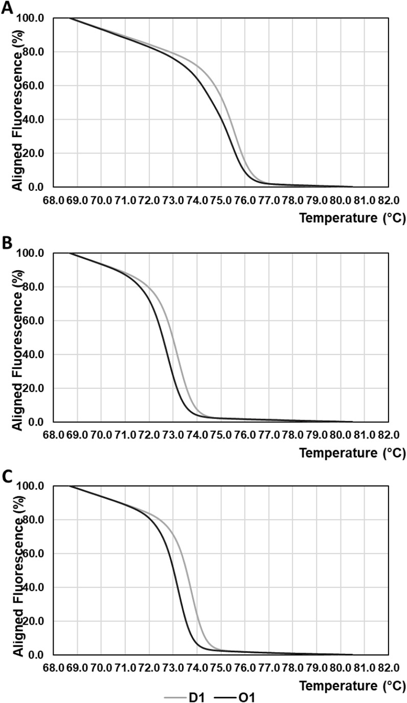 Fig. 3