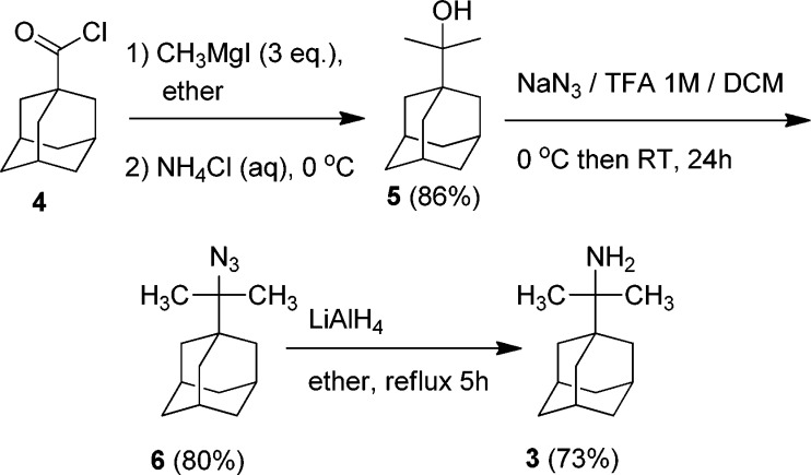 Scheme 2