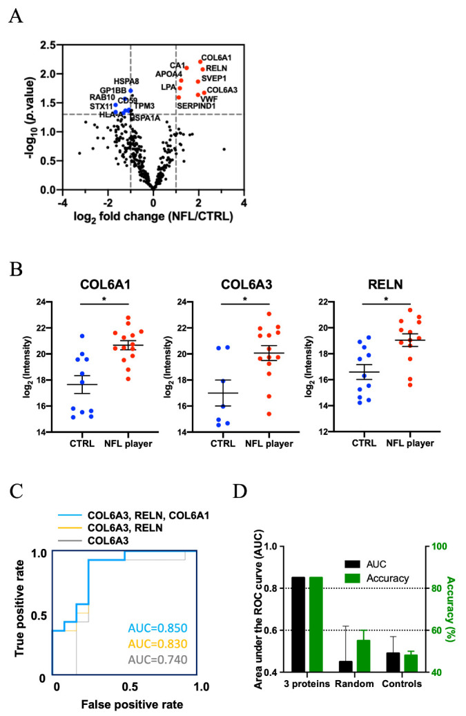 Figure 3.