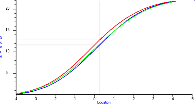 Fig. 3