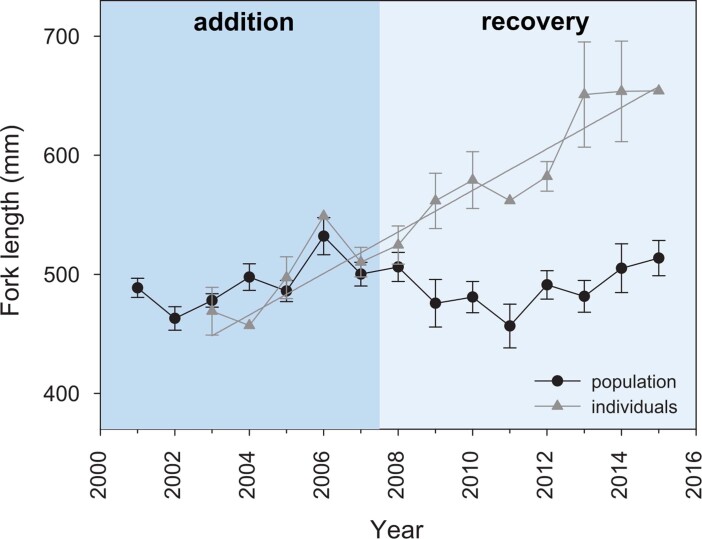 Extended Data Fig. 2