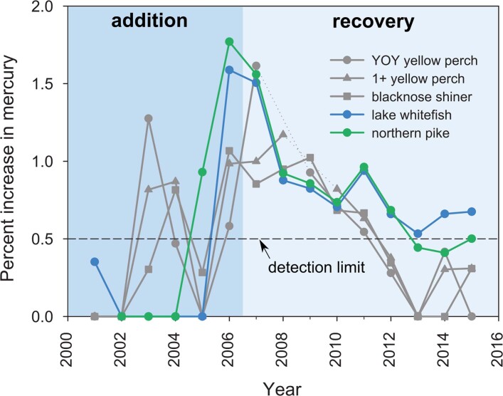 Extended Data Fig. 1