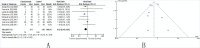Fig 7