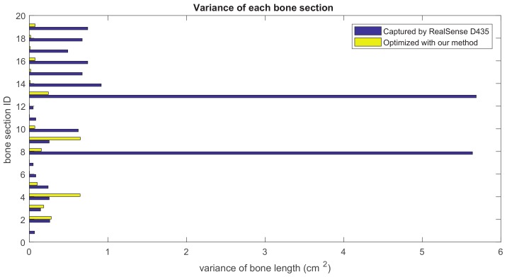 Figure 15