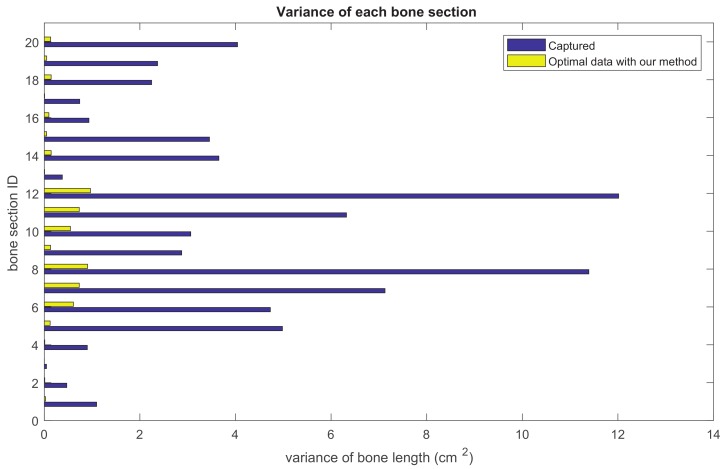 Figure 11