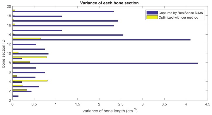 Figure 13