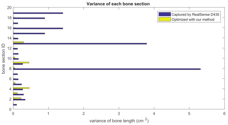 Figure 12