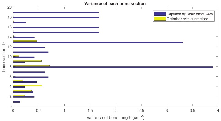 Figure 14