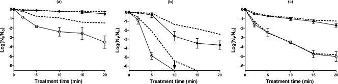 FIG. 1.