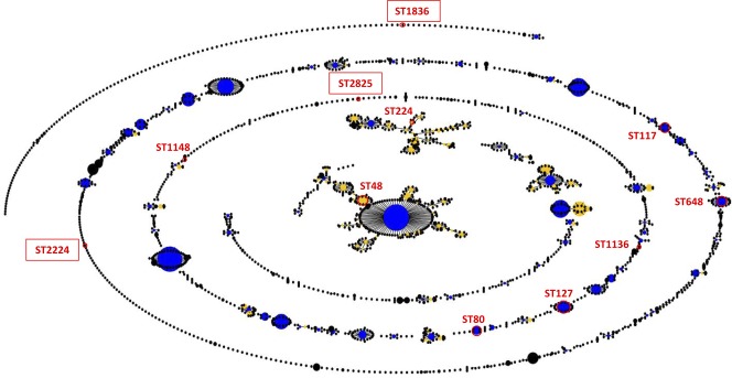 Fig 3