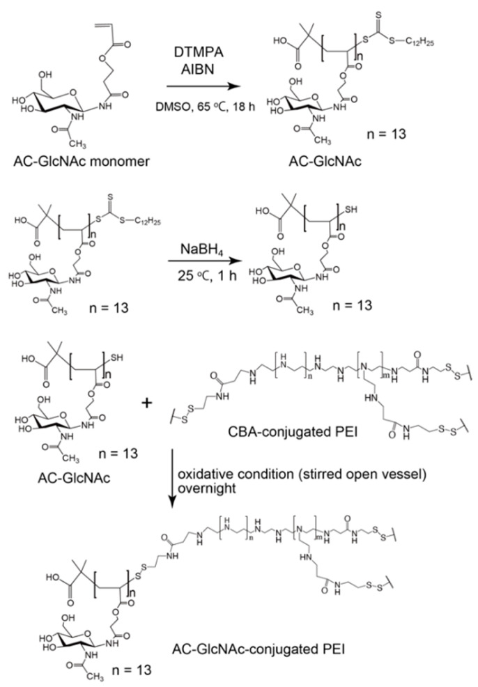 Scheme 2