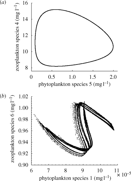 Figure 3.