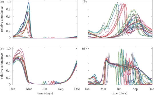 Figure 4.