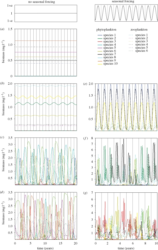 Figure 2.