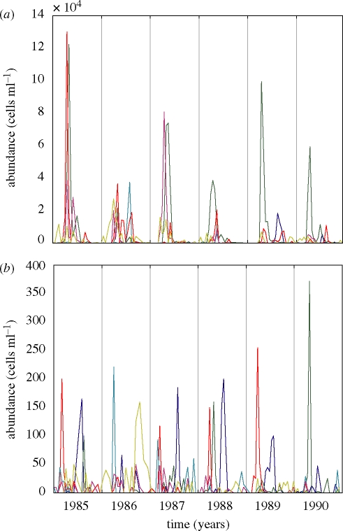 Figure 1.