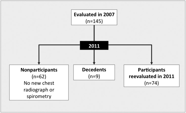 Figure 1 – 