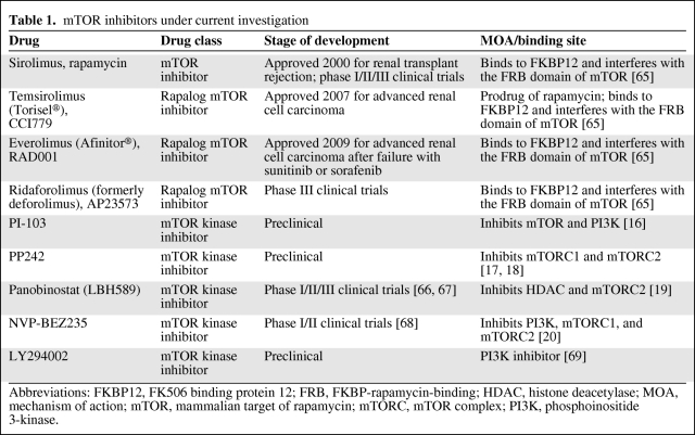 graphic file with name onc00611-0813-t01.jpg