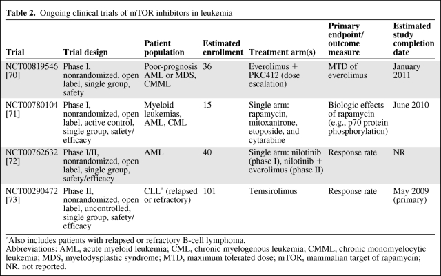 graphic file with name onc00611-0813-t02.jpg